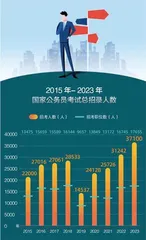 当越来越多年轻人决定“考公考编”2