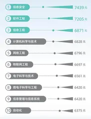 用人单位需要怎样的人才?1