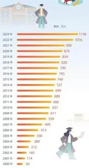 用人单位需要怎样的人才?3