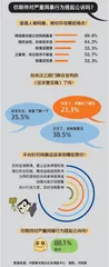 如何将“猛兽”关进牢笼?3