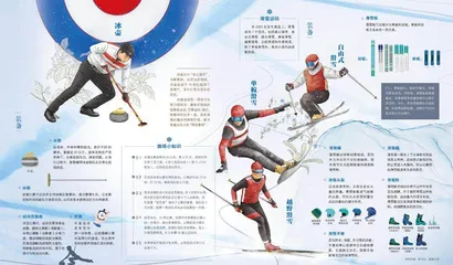 冬奥会热门项目图解1