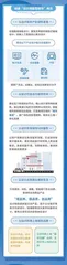 从魔都到“设计之都”,“中国设计”时代要来了?5