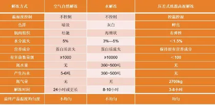 预制菜,路在何方?2