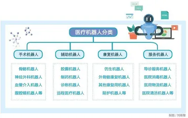 下一个“达芬奇”?中国企业抢滩血管介入机器人市场1