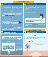 上海市加快经济恢复和重振行动方案3