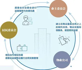 小区里的“三驾马车”