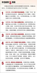 经贸,相向而行望结硕果1