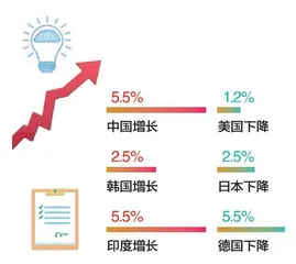 热词·数据·热脸