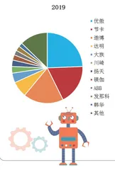 球队改名,你怎么看?2
