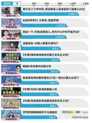 在B站百大UP主名单里,我看懂了当代年轻人的精神世界2