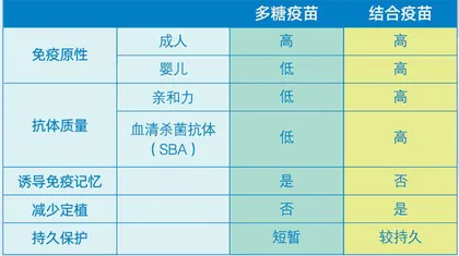战胜流脑,疫苗做了什么?2