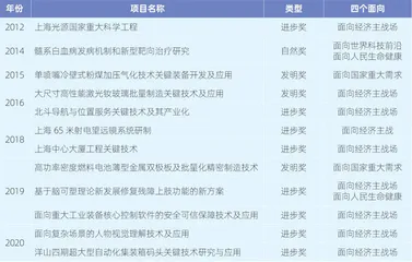国民健康码背后的科技之光2