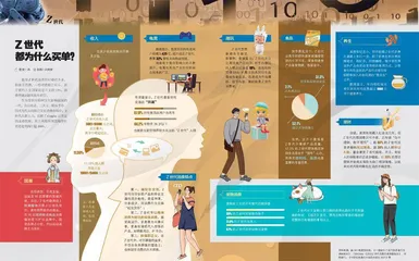 Z世代都为什么买单？
