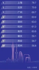 ChinaJoy:游戏正在快速破圈!2