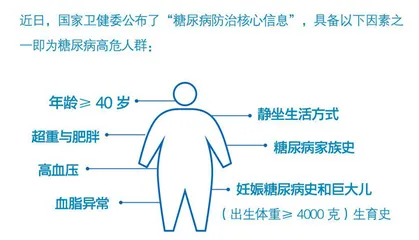 1.29亿挑战,糖尿病拐点还有多远?2