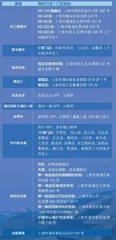 快把“沪喀优品”加入购物车9