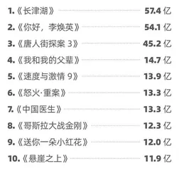 最亮眼的全球电影市场里,最闪亮的“她”1