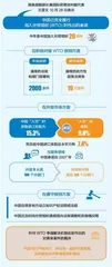 从“复关”到“入世”,中国经历了什么3