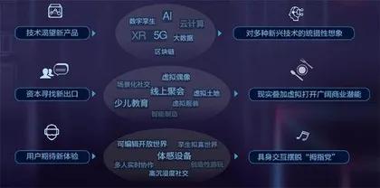 元宇宙:有多少可以期待?2