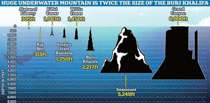 危地马拉惊现一千六百米高海底山峰1