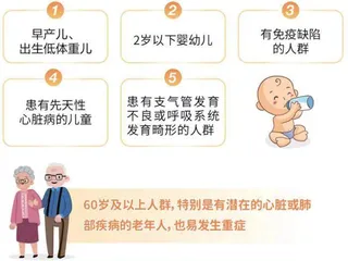 秋冬季注意呼吸道感染:流感、新冠与RSV的区别与预防6
