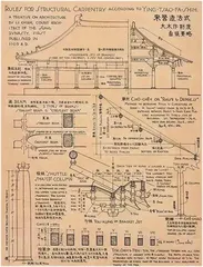 再看梁思成建筑手稿感受古建之美5