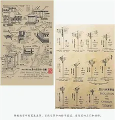 再看梁思成建筑手稿感受古建之美8