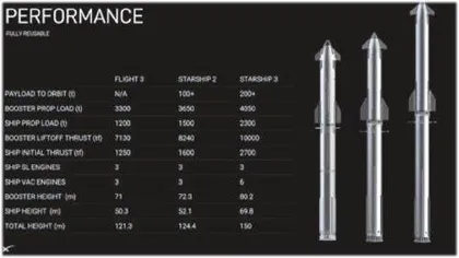 星舰第四次试飞成功:两级重复使用能力获得验证5