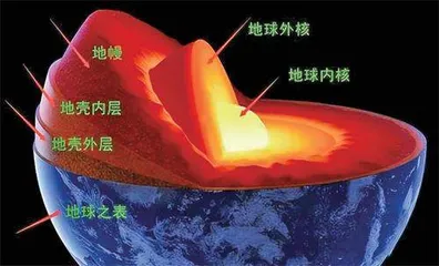 新认知！地核最内部是个铁球