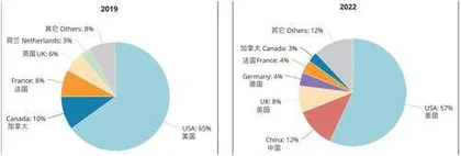 美国智库揭秘︓中国培养全球近半顶尖人工智能人才1