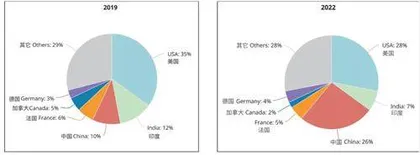 美国智库揭秘︓中国培养全球近半顶尖人工智能人才2