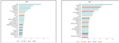 美国智库揭秘︓中国培养全球近半顶尖人工智能人才3