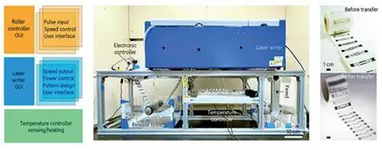 将碳排放量降低两个数量级科学家开发电子器件绿色制造技术3