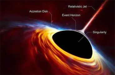 罕⻅!⿊洞撕碎恒星潮汐⽡解事件再现3