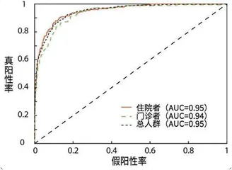 手机放胸口两分钟就能发现致命心脏病2