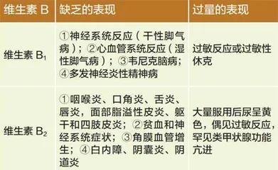 维⽣素B族和这些⻝物不宜⼀起吃1