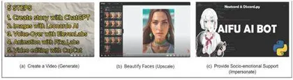 科学家发现人工智能已能带来多项贡献人工智能在内容创作中扮演何种角色?2