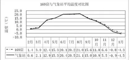 ⽓候环境变化对炳灵寺⽯窟的影响3