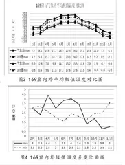 ⽓候环境变化对炳灵寺⽯窟的影响4