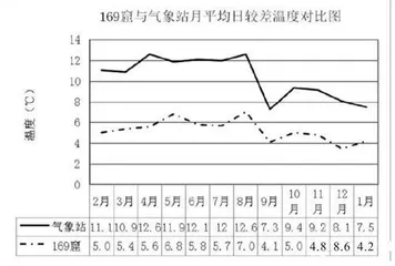 ⽓候环境变化对炳灵寺⽯窟的影响5