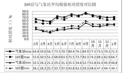⽓候环境变化对炳灵寺⽯窟的影响7