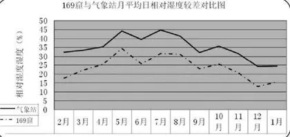 ⽓候环境变化对炳灵寺⽯窟的影响8