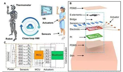 电子皮肤作为人机交互界面的机器人VR真实再现触觉感知,助力元宇宙现实落地3
