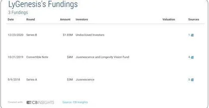 美国初创开发细胞疗法可体内培养异位肝脏再⽣⼈类器官或将实现4