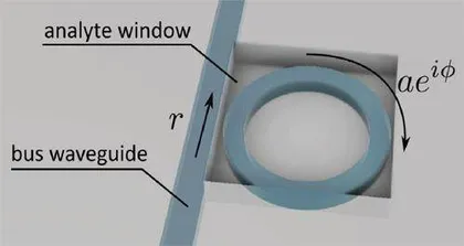 物理学家研发在量子极限下工作的可量产光子传感器能用于环境、癌症等高精度监测1