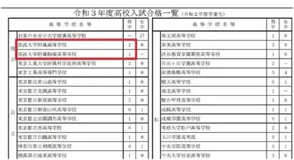 日本悠仁亲王的求学路6