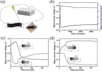 中国科学家研发织物基水伏“发电机”,一滴水实现三千六百秒稳定电流输出,串联可驱动LED设备3