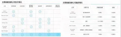 打破素与⾁的界限︓由真菌发酵⽽⽣的动物蛋⽩与⽪⾰3
