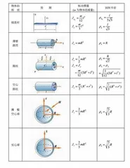 花样滑冰与角动量守恒2
