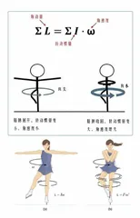 花样滑冰与角动量守恒3